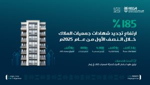 أعلنت الهيئة العامة للعقار في عدد شهادات جمعيات الملاك المجددة عبر البوابة الإلكترونية خلال النصف الأول من عام 2025م جنان فدك للتطوير والاستثمار العقاري شقق شقة دبلكس دبلكسية دوبلكس دوبلكسية عقار سيهات القطيف جنان فدك